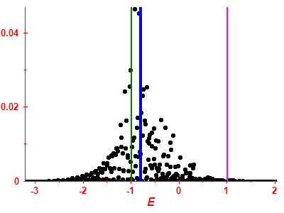 Strength function